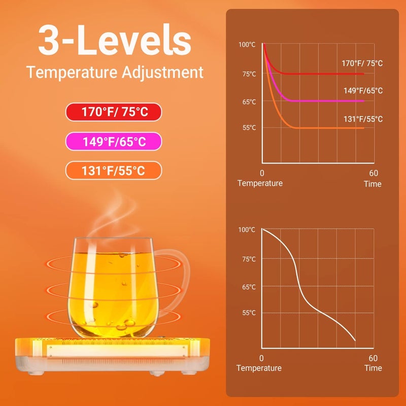 CEROBEAR Coffee Mug Warmer, Mug Warmer for Desk 3 Temperature Control 130℉/150℉/170℉, Cup Warmer with Auto Shut Off for Coffee Milk Tea Beverage - Image 2